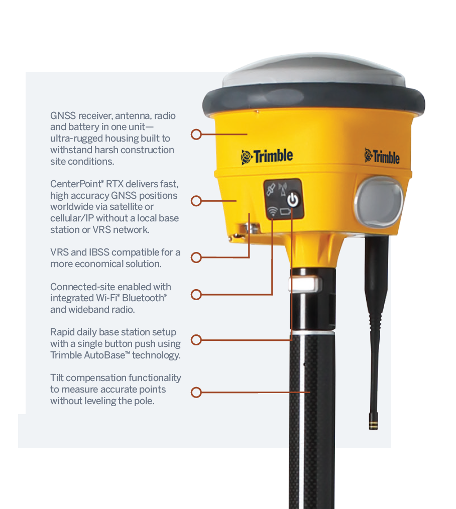 The ultra-rugged R780 GNSS Smart Antenna